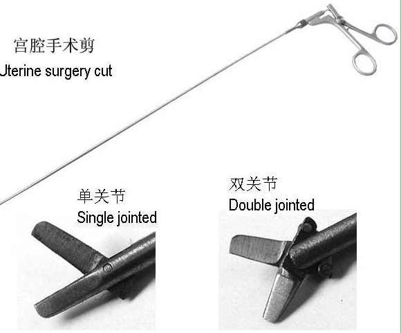 宫腔手术剪