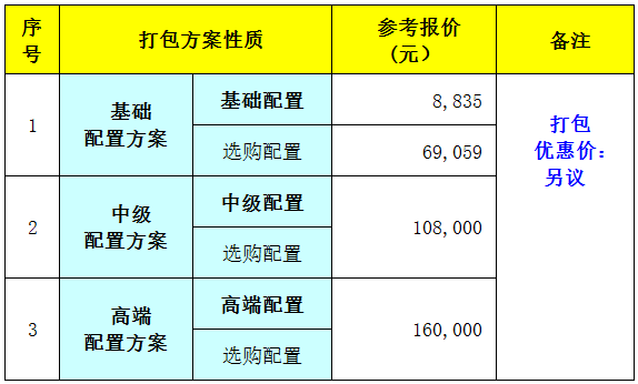 居家养老卫生室医用耗材购买