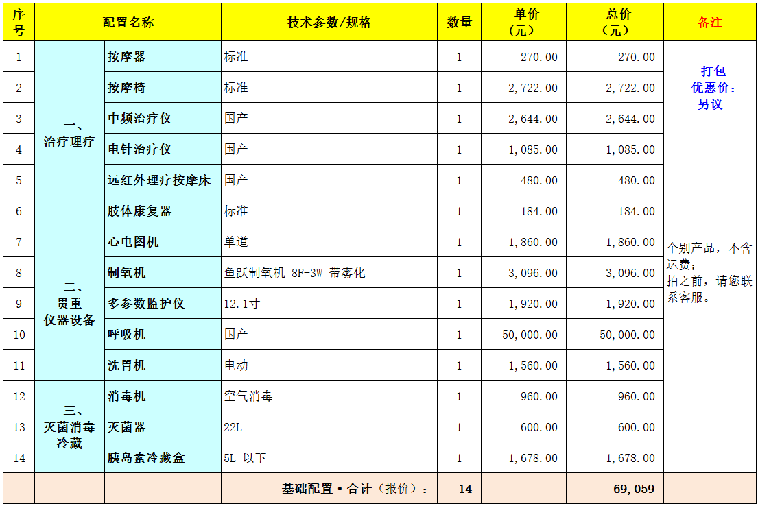 居家养老卫生室医疗用品采购