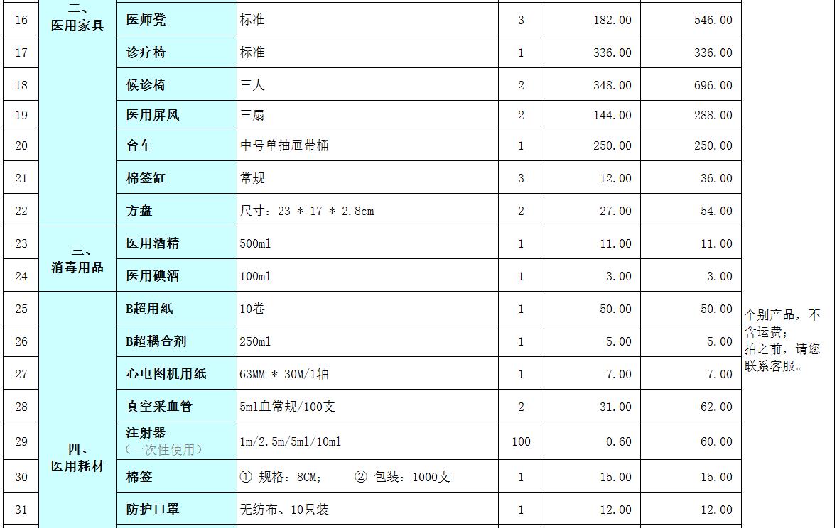 体检中心医用耗材设备采购
