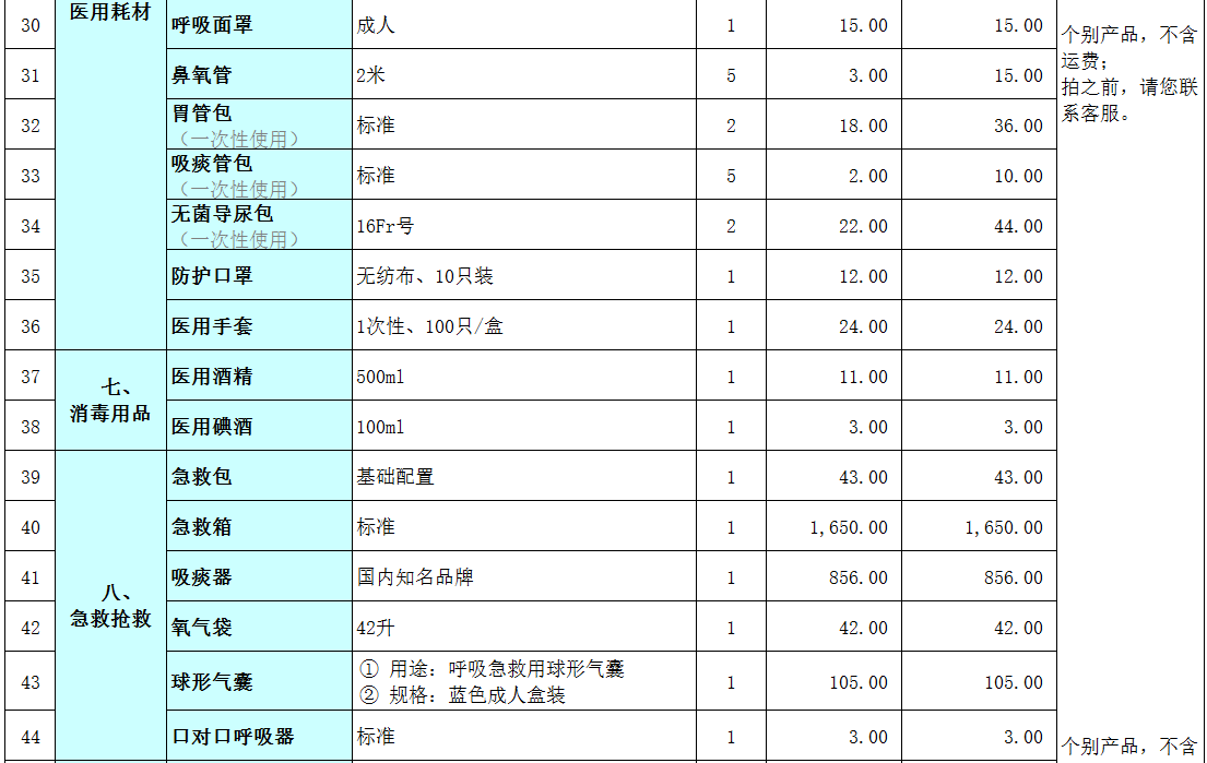 居家养老医用耗材采购