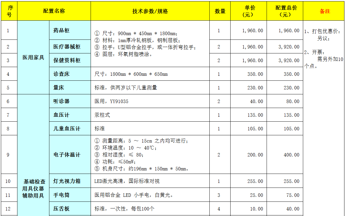 轮船急救医疗设备采购