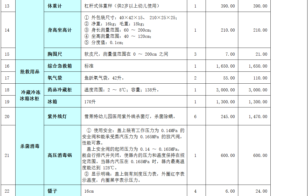 码头医疗设备采购中心