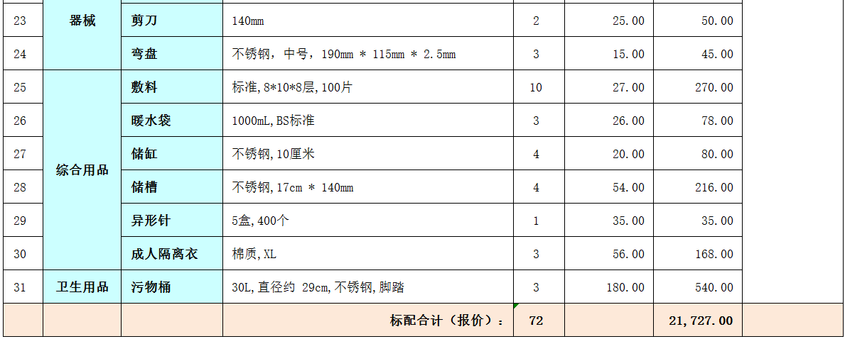 轮船码头医务室配置