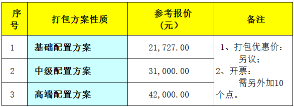 轮船码头医疗耗材设备采购中心
