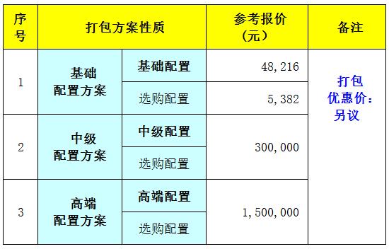 体检中心一次性耗材采购