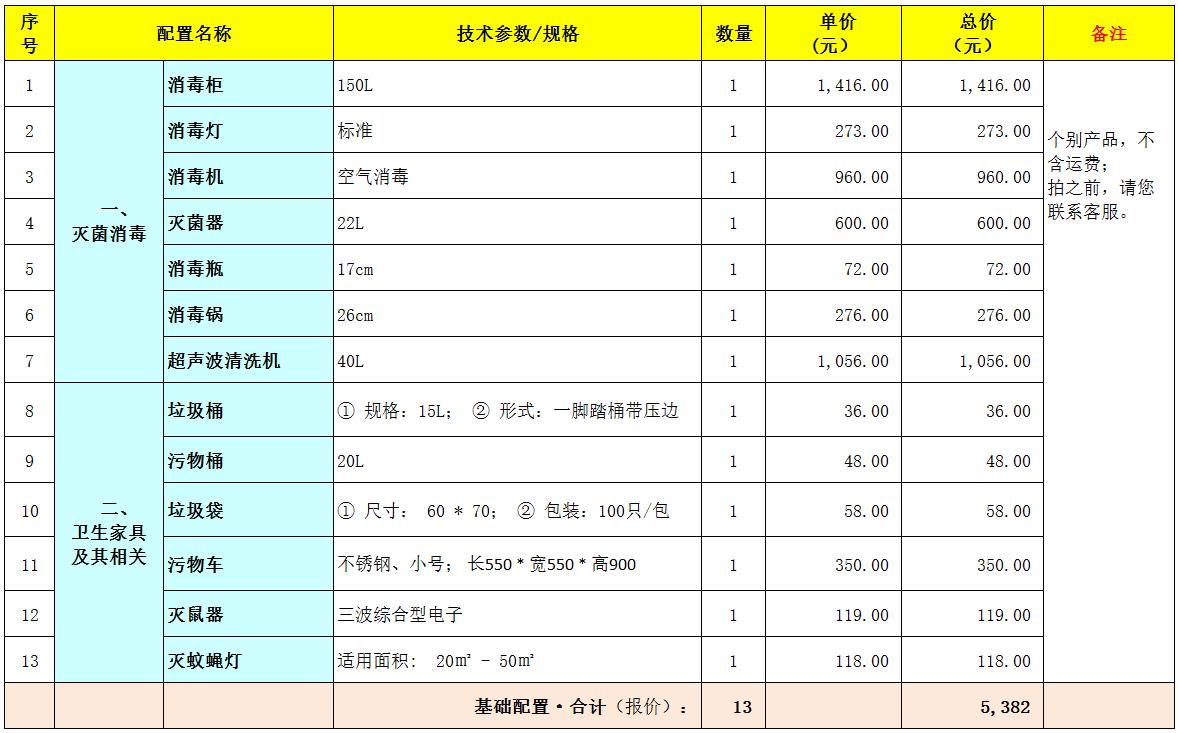 体检中心设备采购网