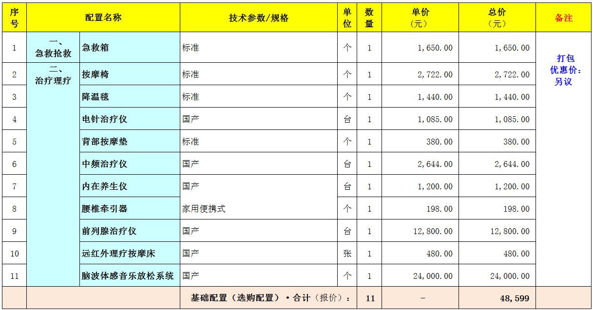 养老院医务室配置采购方案