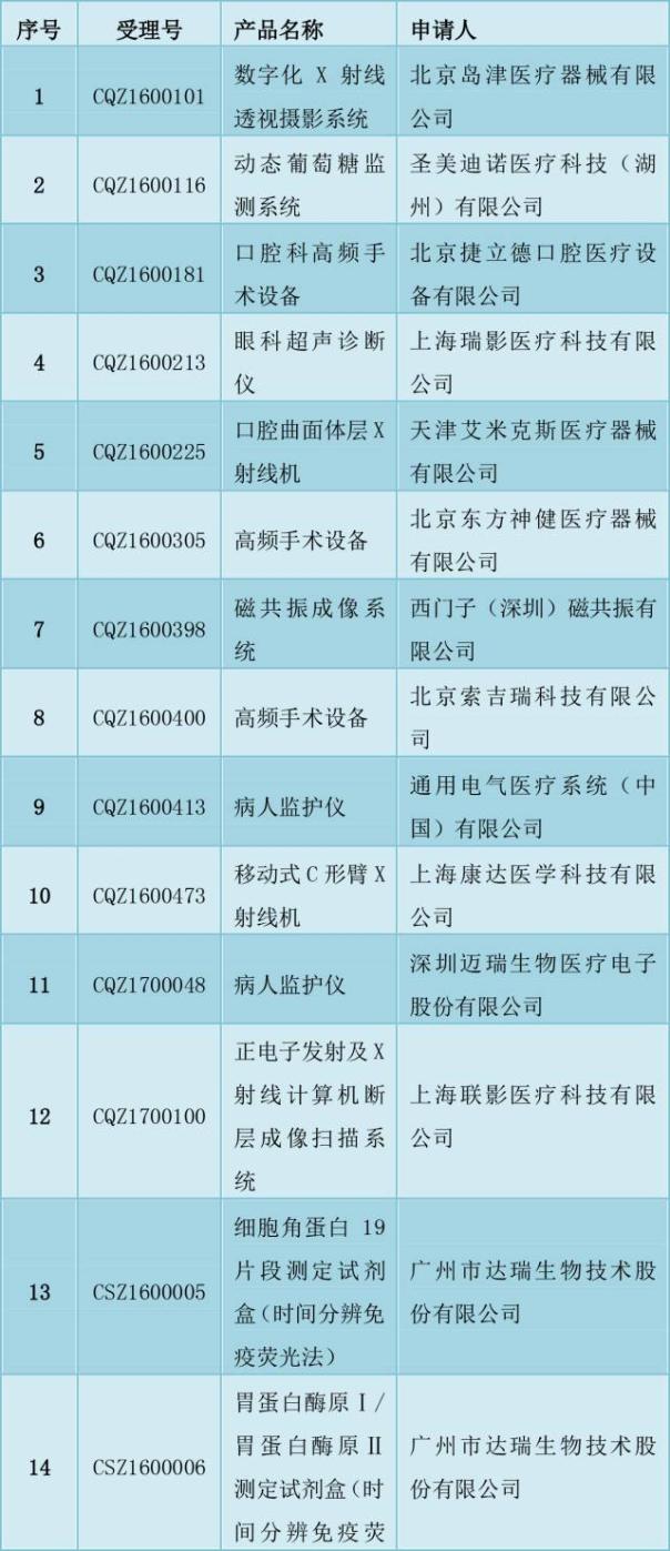 学校医务室标准配置