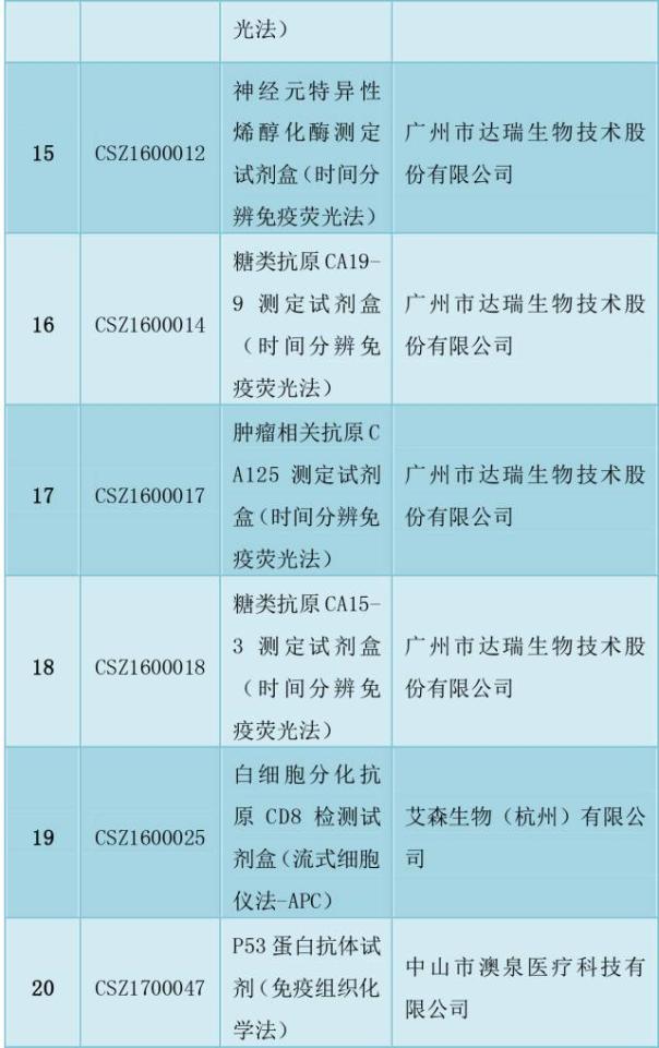 学校医务室标准配置