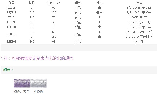 可吸收性外科缝线（PDO缝线）