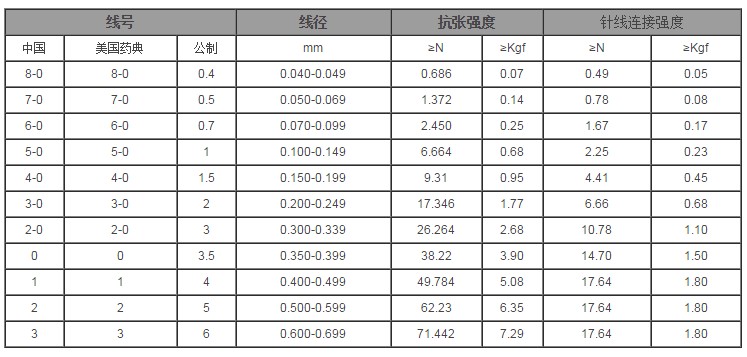 “华佗”牌可吸收性外科缝合线