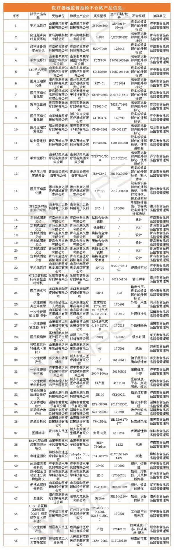 医疗器械采购