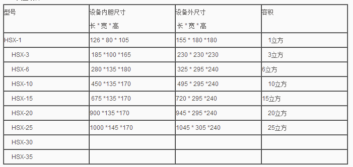 环氧乙烷灭菌器