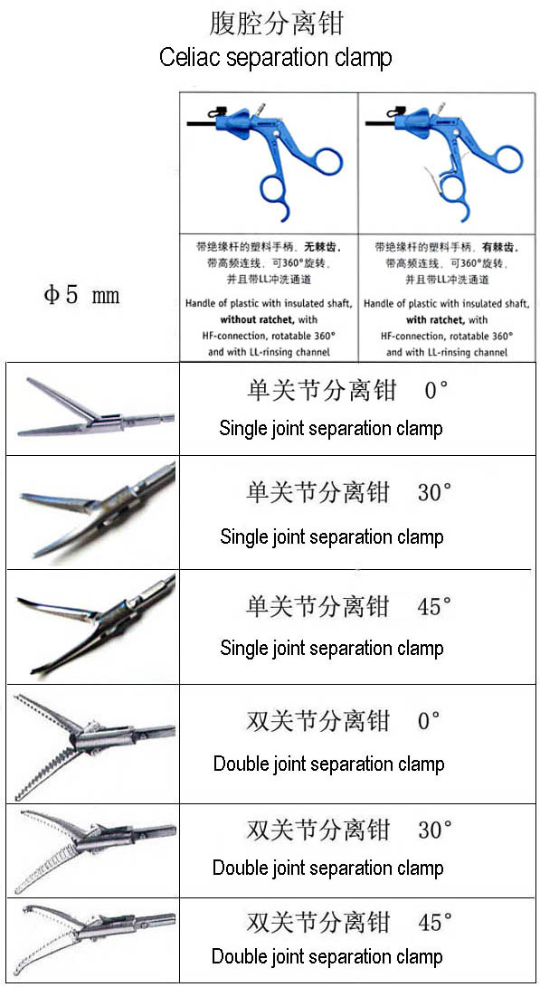 腹腔分离钳