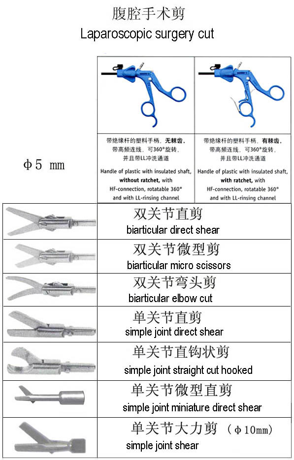 腹腔手术剪