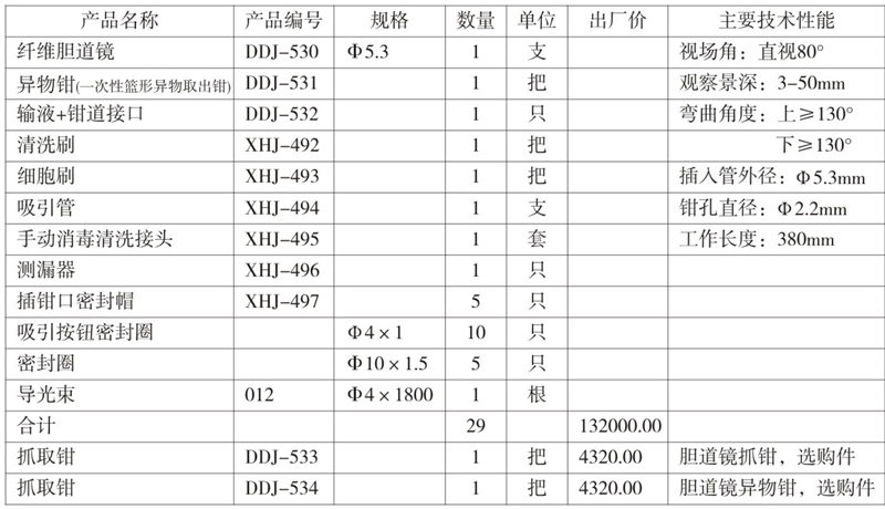 纤维胆道镜