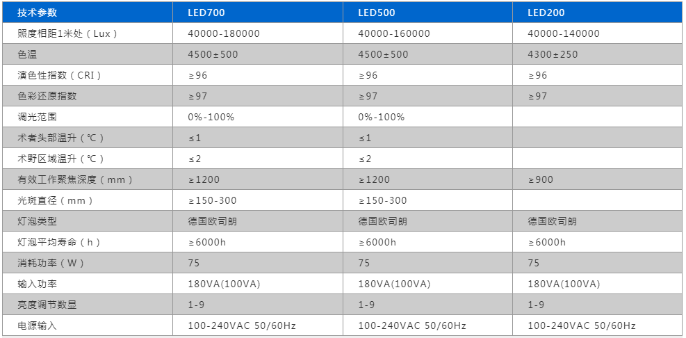  LED外置摄像系统手术无影灯LK-LED-700-500型