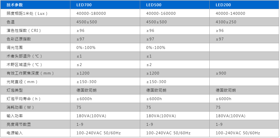 LED手术无影灯LK-LED-500型