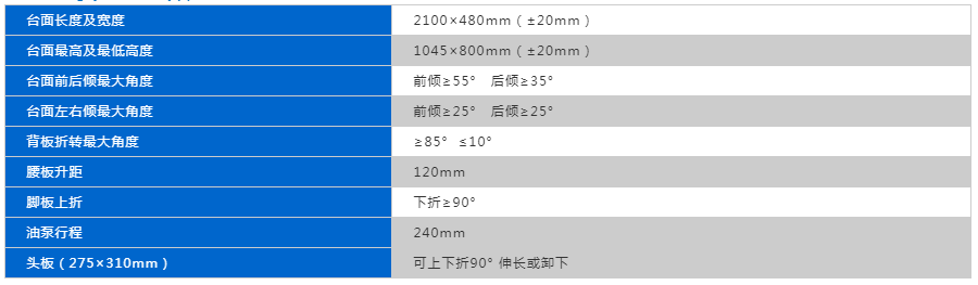  侧部操纵式综合手术台T420型