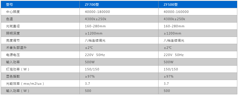 LK/ZF-700/500型 外置摄像系统手术无影灯