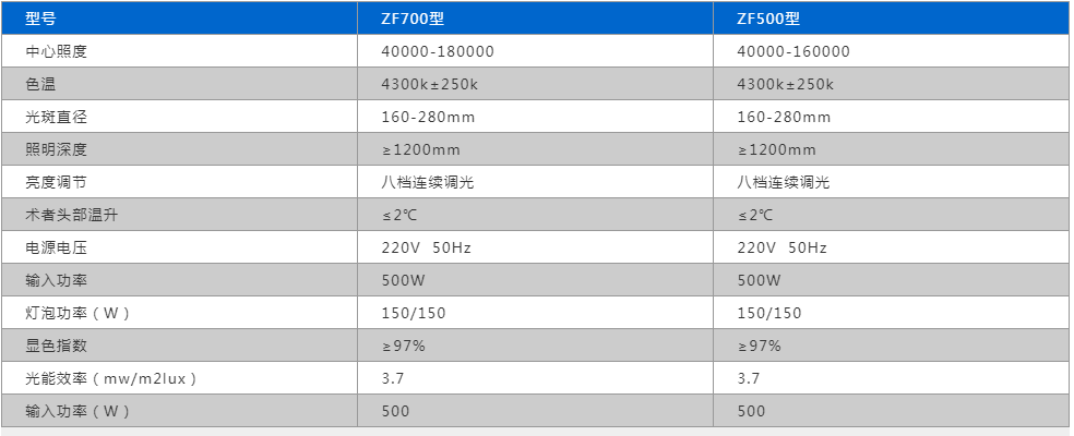 整体反射手术无影灯LK-ZF-700-500型.png
