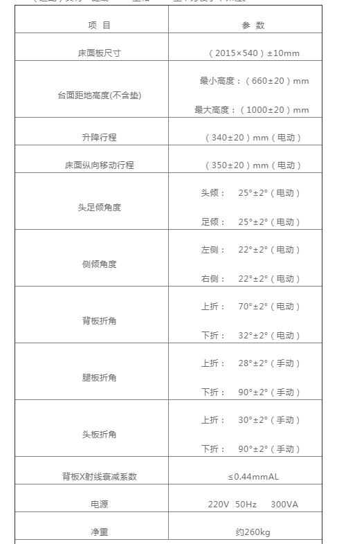 配置