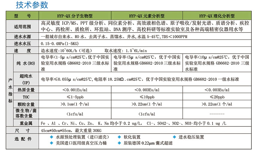 元素分析超纯水机HYP-QX