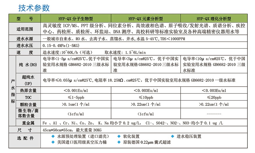 分子生物超纯水机HYP-QX