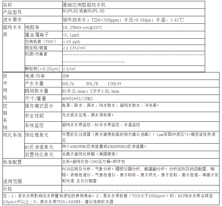 基础应用型超纯水机RUPL-80