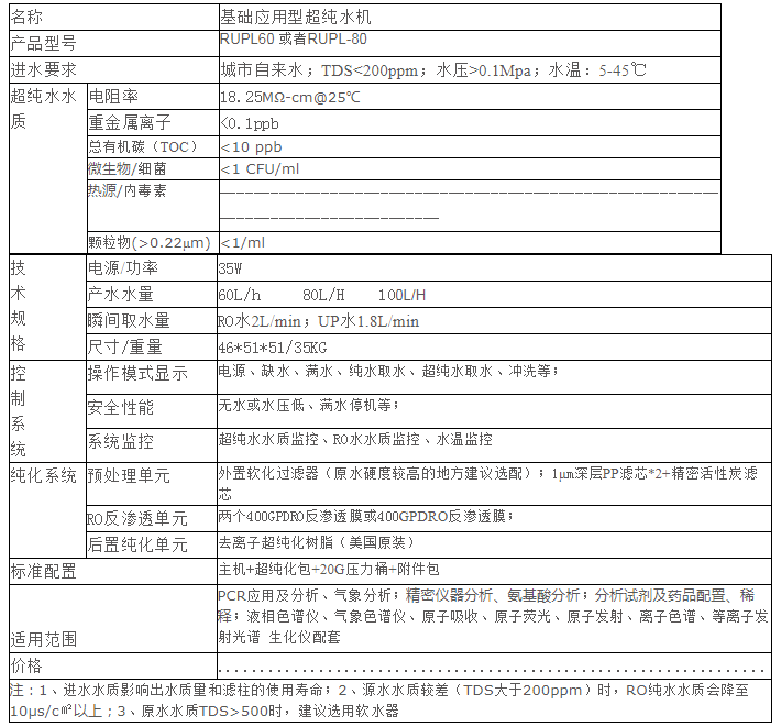 基础应用型超纯水机RUPL60