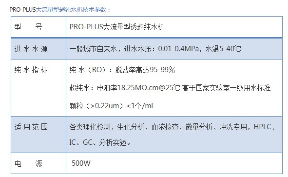 大流量型透超纯水机PRO-PLUS