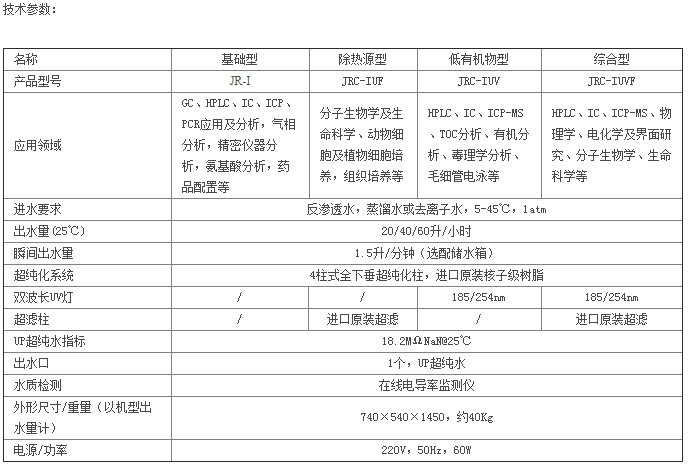 实验室超纯水机