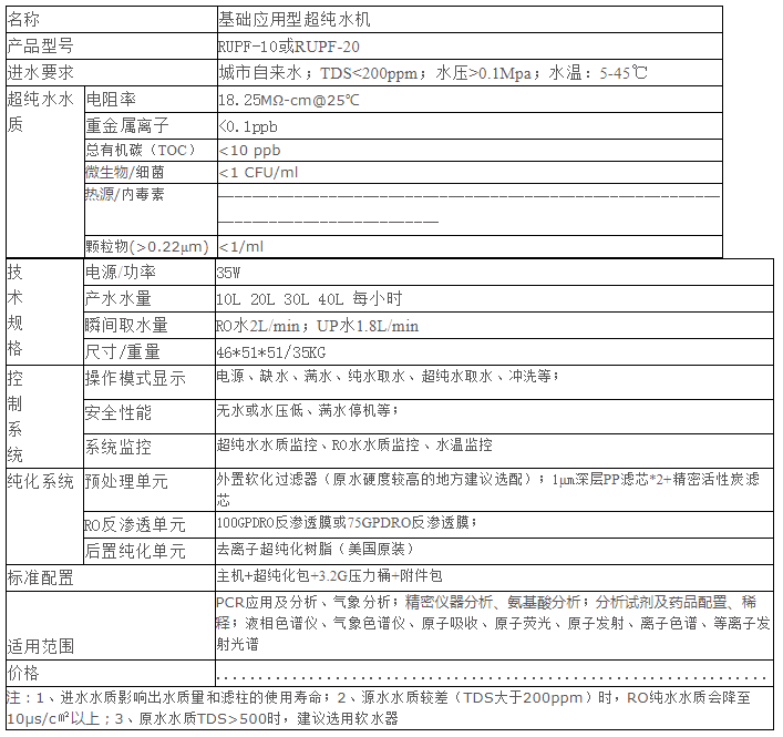 基础应用型超纯水机RUPF-10