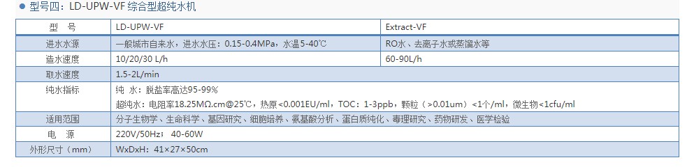 综合型超纯水机LD-UPW-VF 