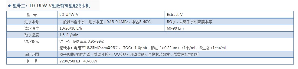 超低有机型超纯水机LD-UPW-V