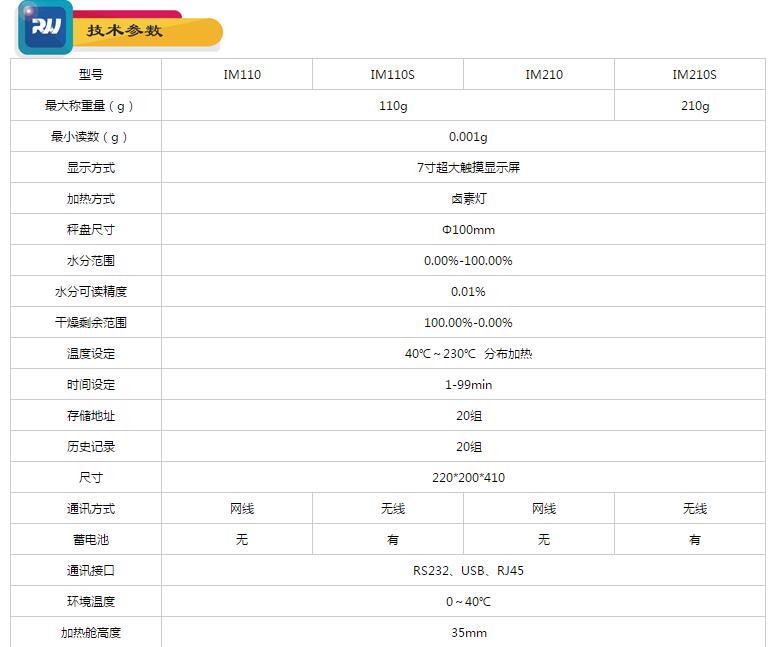 智能水分测定仪IM210