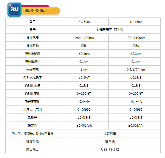 双光速紫外可见分光光度计