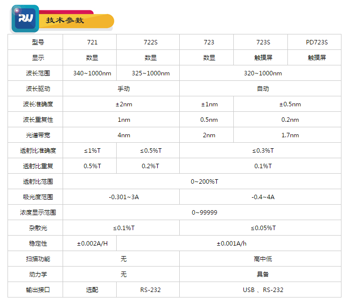 可见分光光度计