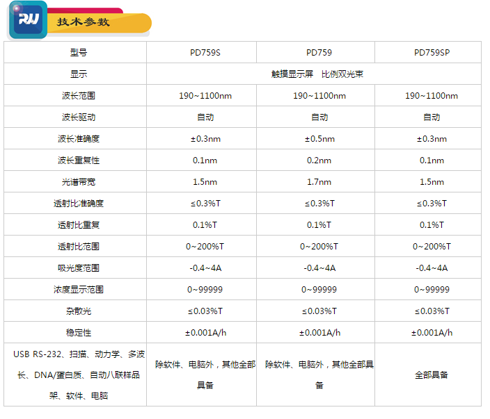 比例双光速紫外分光光度计