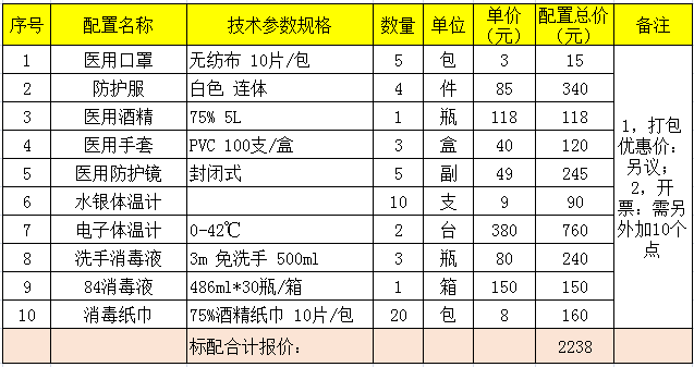 家庭防疫