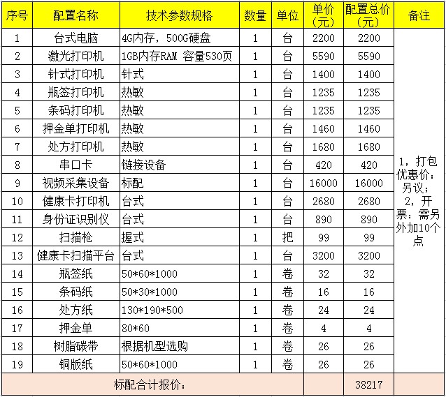 医院各科室办公设备配置方案