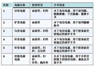 双极电极
