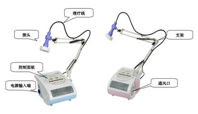 便携式微波治疗仪KYWB-2000