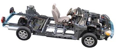 汽车综合原车底盘解剖模型（轿车）SBQC-JP0226