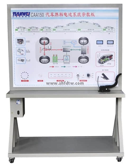 纯电动汽车能量管理系统示教板TW-XQ15