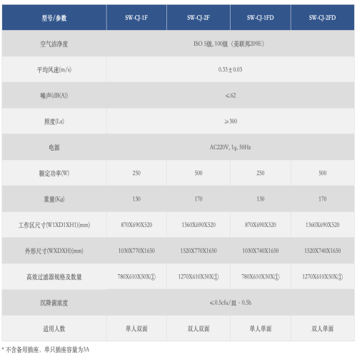 洁净工作台SW-CJ-1FD