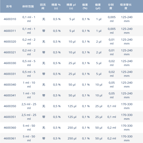 瓶口分液器 Dispensette® S, 数字可调型, DE-M 4600340