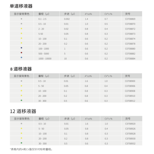 单道移液器 C0708882