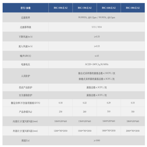 生物安全柜BSC-1606ⅡA2